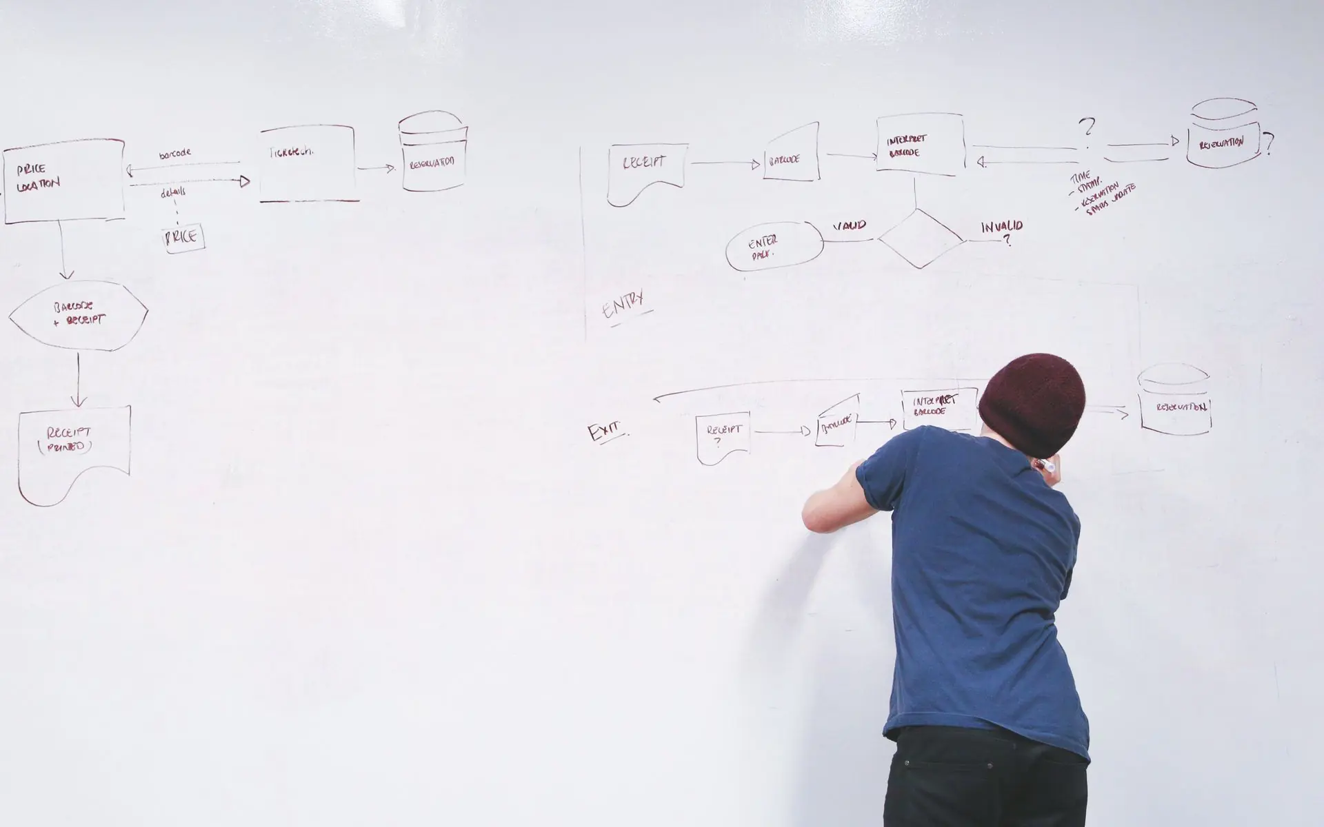 Person sketching a process flow on a whiteboard.
