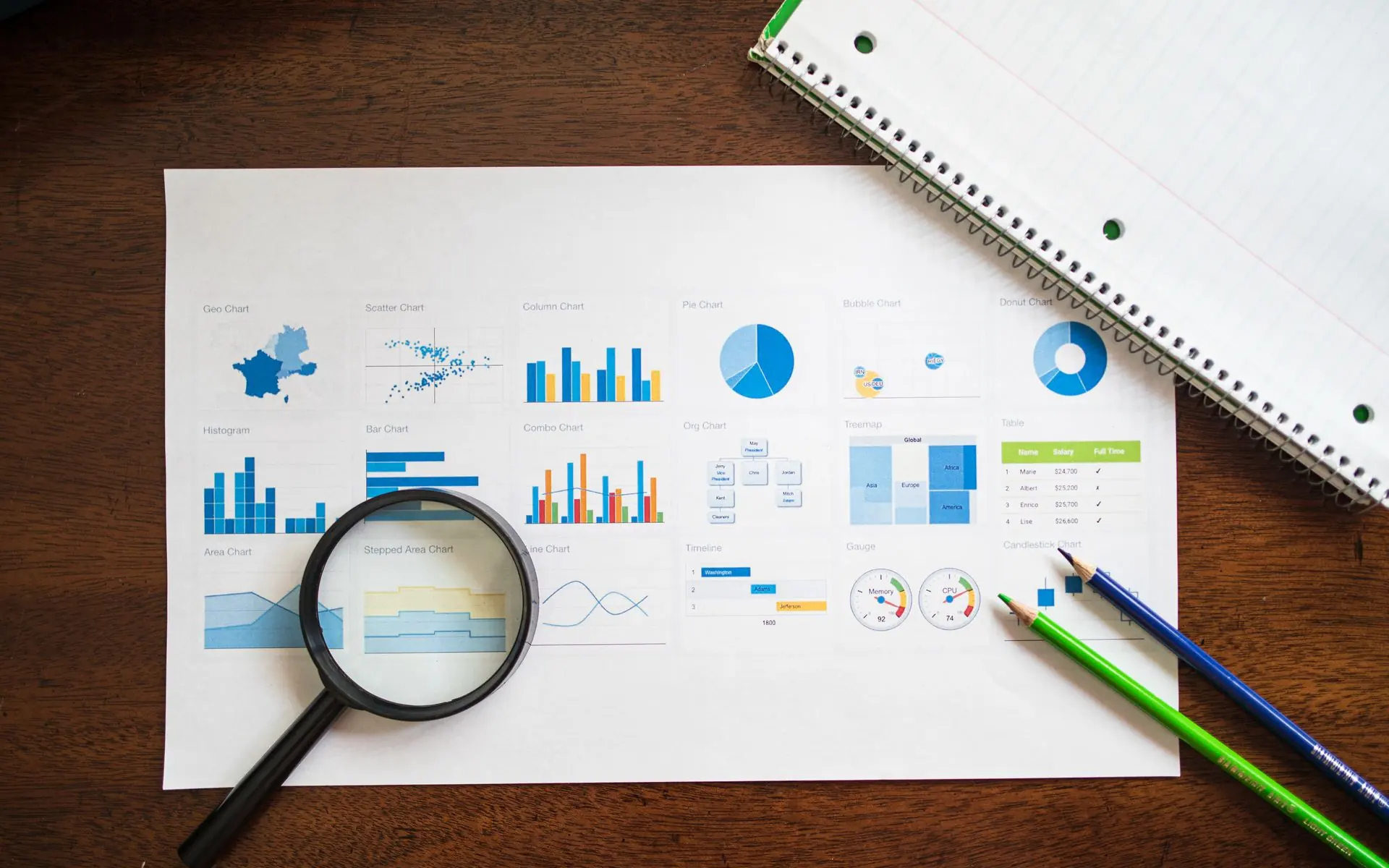 Printed graphs and charts viewed from above.