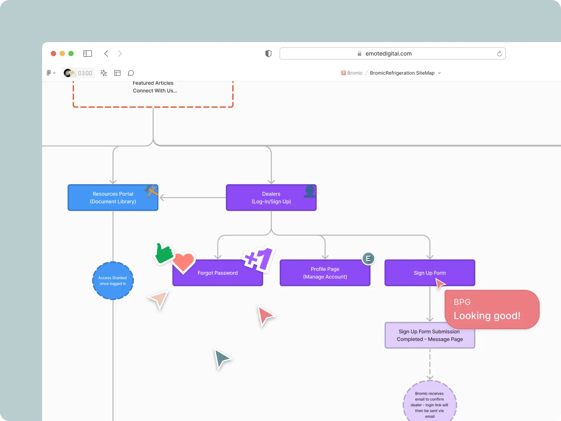 Sitemap of bromic website.