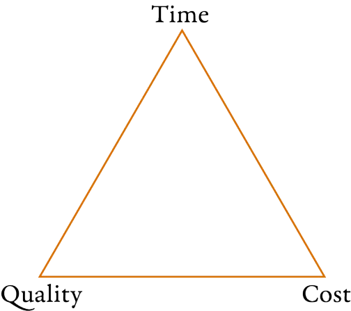 Quality Triangle