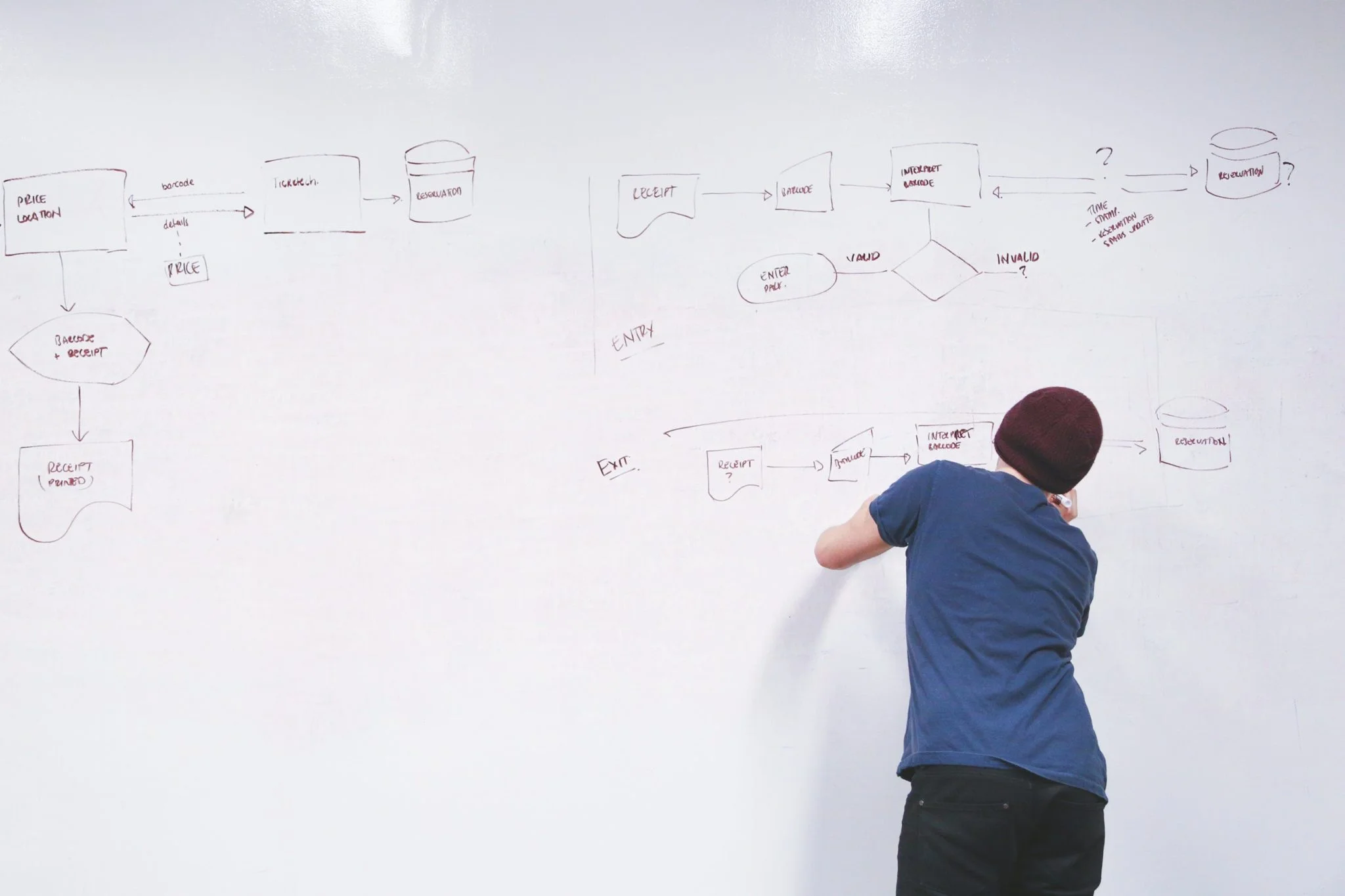 Startup Planning on White Board