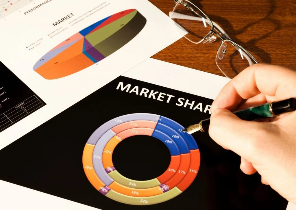 Analyse Market Shares Past Data