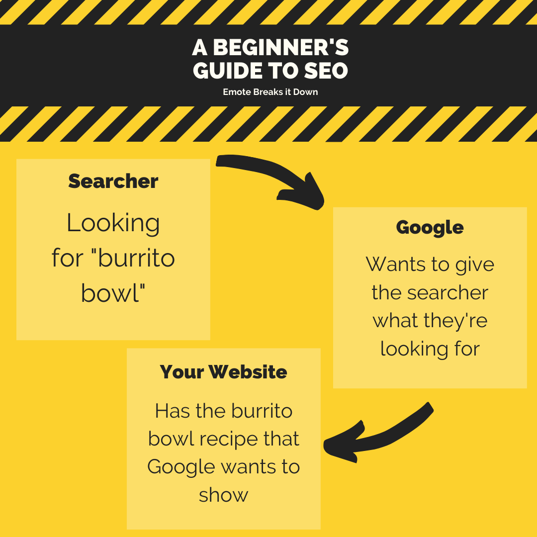 SEO Steps to Your Website