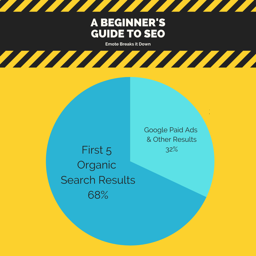 The Nature of SEO in Graphs